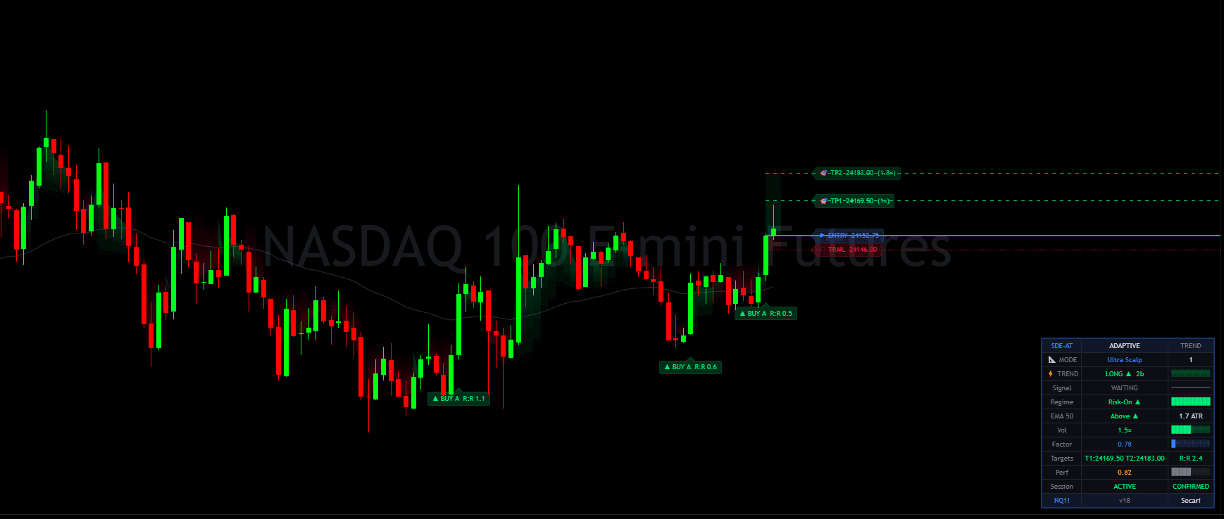 KNN Cluster AI — chart preview