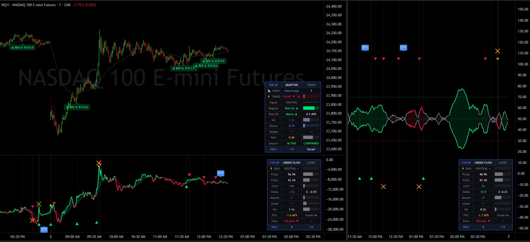 Order Flow Regime — chart preview
