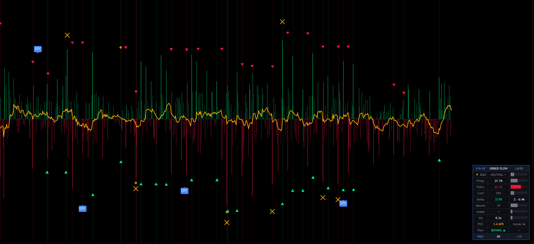 Secari Decision Engine — chart preview